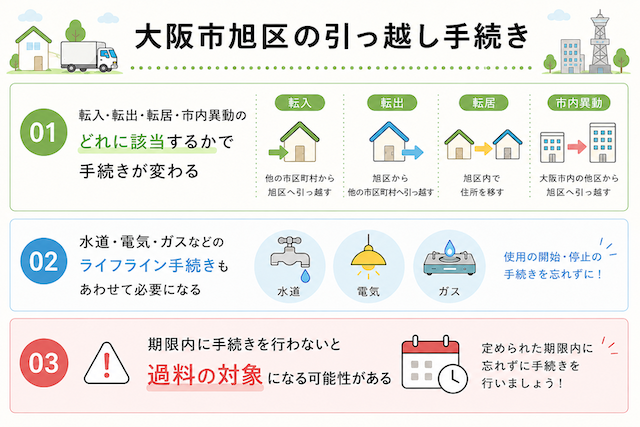 大阪市旭区の引っ越し手続き