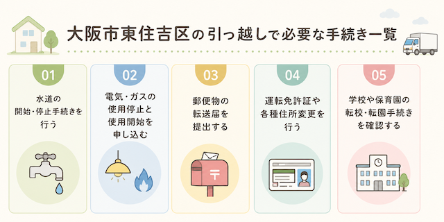 大阪市東住吉区の引っ越しで必要な手続き一覧