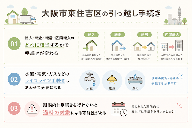 大阪市東住吉区の引っ越し手続きの全体像