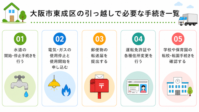 大阪市東成区の引っ越しで必要な手続き一覧