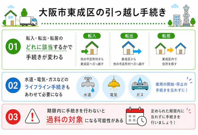 大阪市東成区の引っ越し手続き