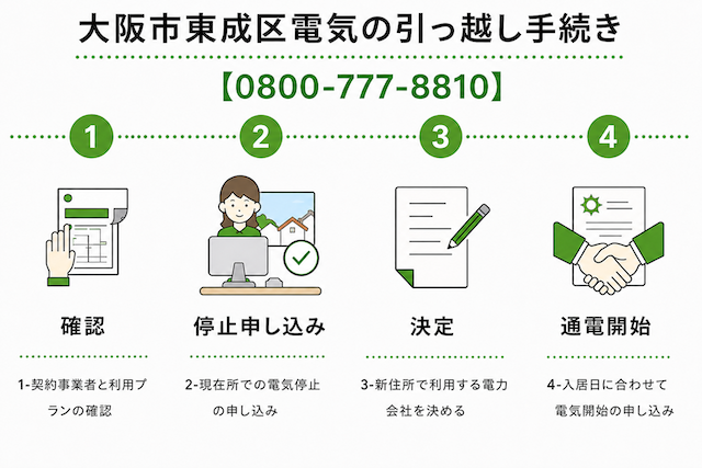 大阪市東成区の電気の引っ越し手続き