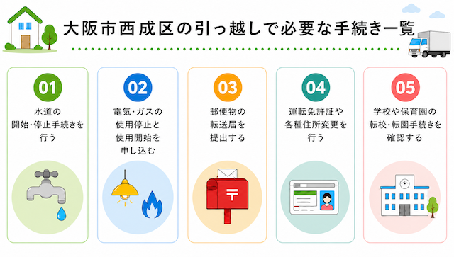 大阪市西成区の引っ越しで必要な手続き一覧