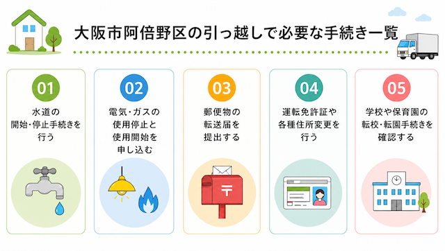大阪市阿倍野区の引っ越しで必要な手続き一覧