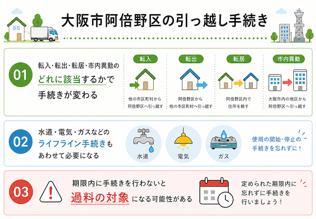 大阪市阿倍野区の引っ越し手続き