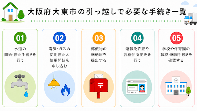 大阪府大東市の引っ越しで必要な手続き一覧