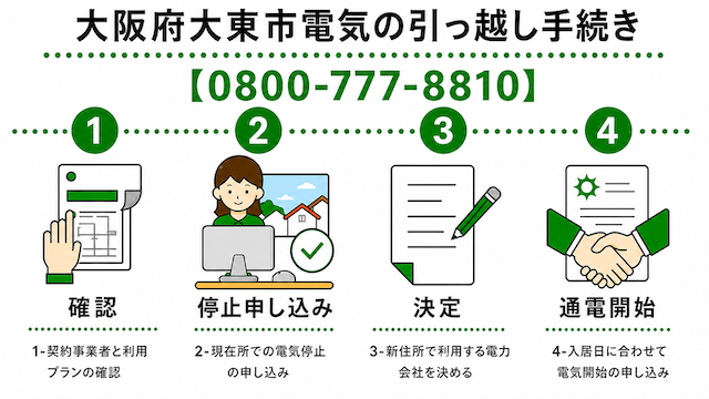 大阪府大東市の電気の引っ越し手続き