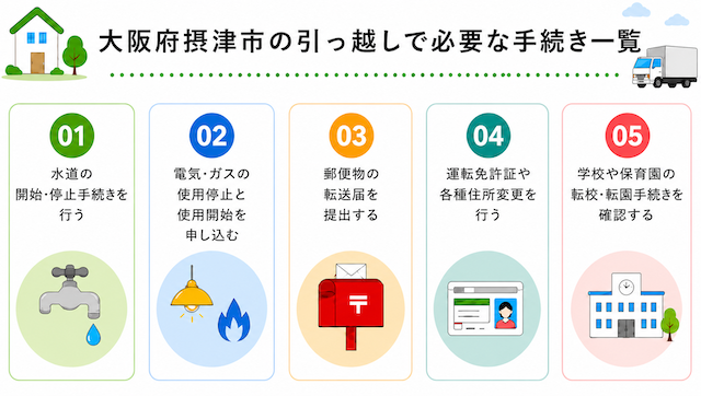 大阪府摂津市の引っ越しで必要な手続き一覧