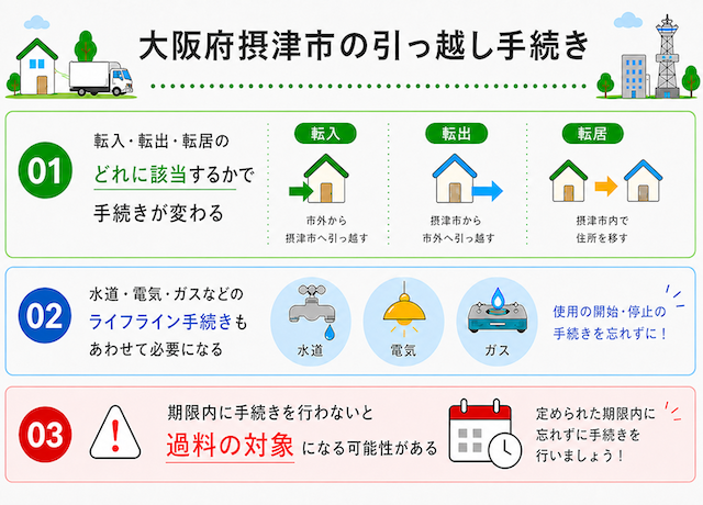 大阪府摂津市の引っ越し手続き