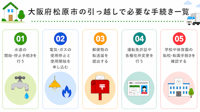 大阪府松原市の引っ越しで必要な手続き一覧