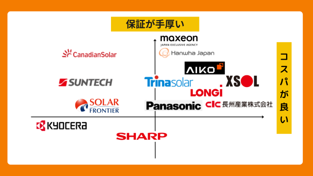 太陽光パネルメーカー おすすめ 比較一覧