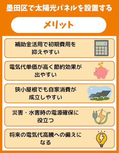 太陽光パネル,設置,墨田区,メリット