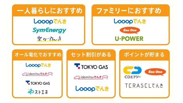 安い電力会社 特徴一覧