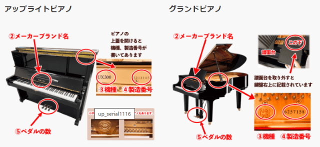 新響楽器ピアノ専門ショップ 買取査定に必要な情報