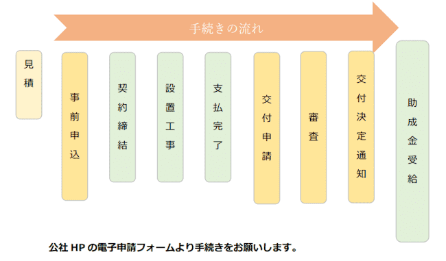 東京都「家庭における太陽光発電導入促進事業」