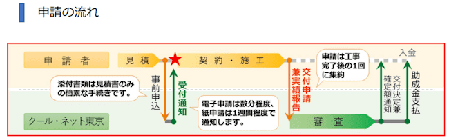 東京都「家庭における蓄電池導入促進事業」