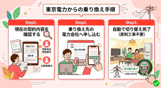 東京電力からの乗り換え手順