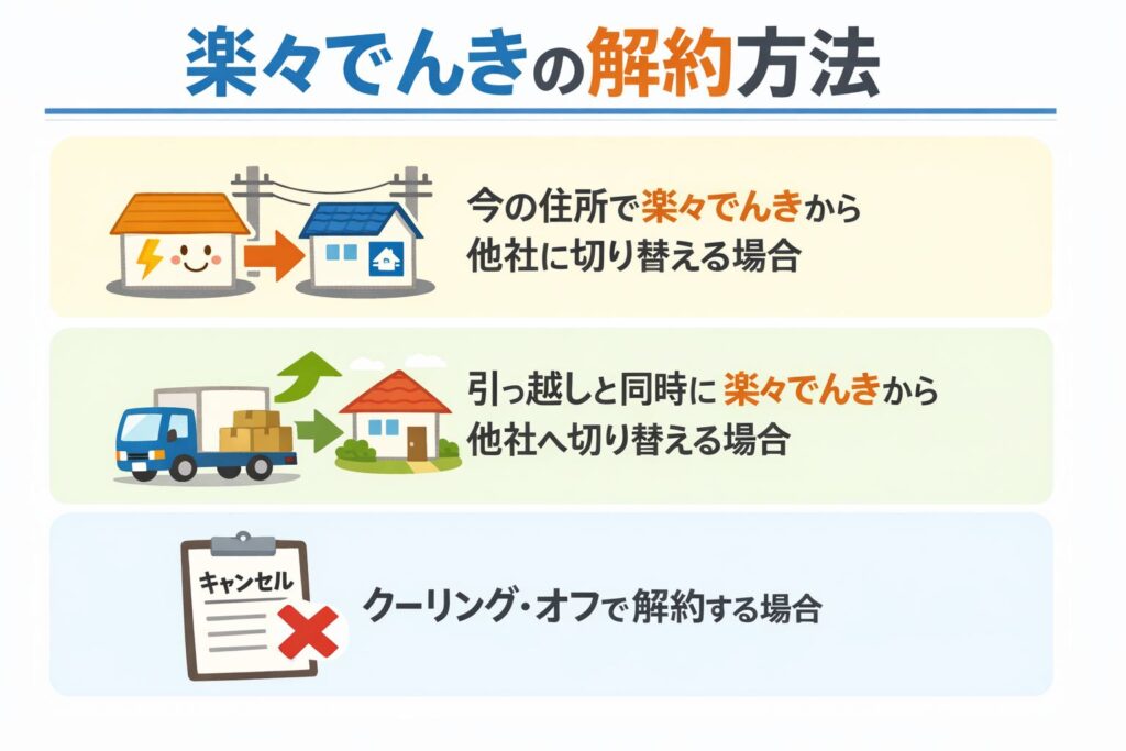 楽々でんきの解約方法
