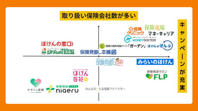 無料保険相談一覧