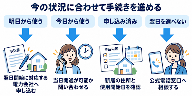 状況に合わせての電気開通手続き