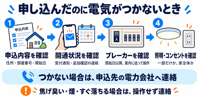 申し込んだときに電気がつかないときの確認方法
