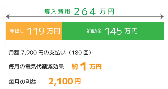 節電プロ 導入事例2