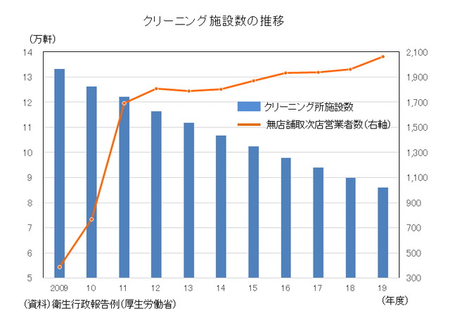 経済産業省の調査結果の画像