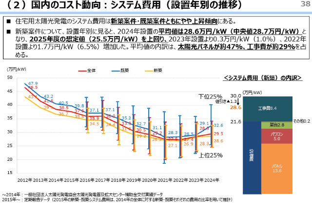 資源エネルギー庁「太陽光発電について」2024年12月