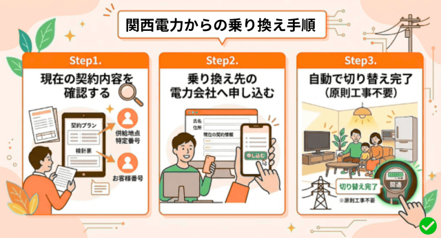 関西電力からの乗り換え手順