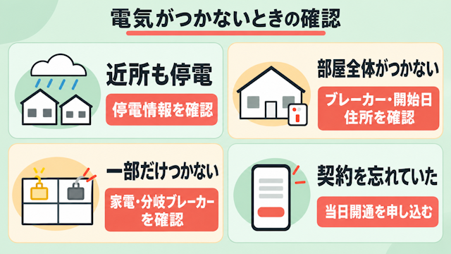電気がつかないときに確認すること