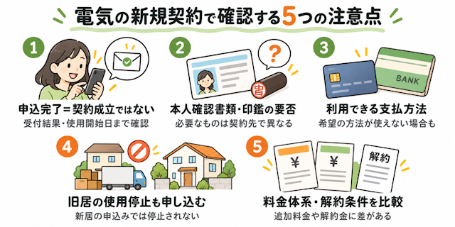 電気の新規契約で確認する5つの注意点