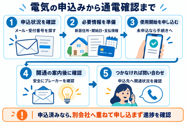 電気の申込みから通電確認まで 図解