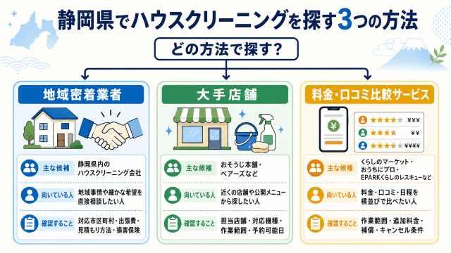 静岡県のハウスクリーニング探し3方法